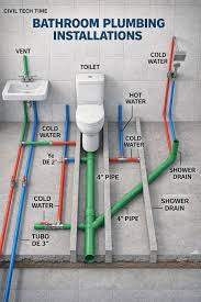 Plumbing connection schematic diagram